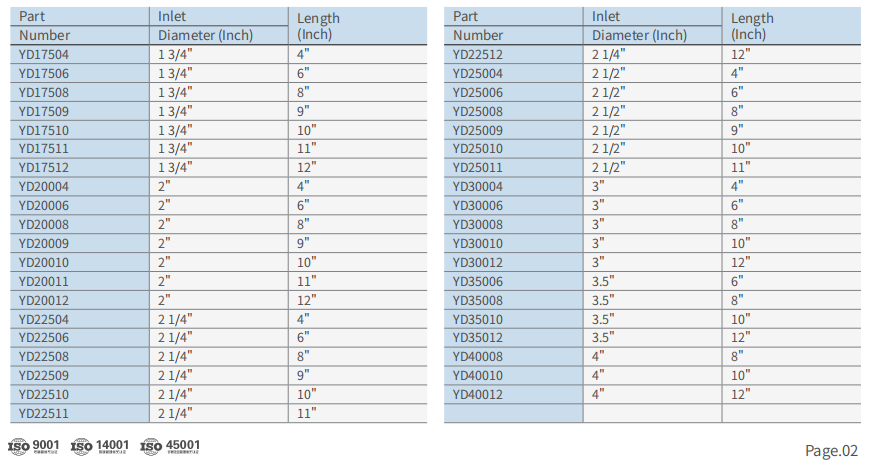 Tableau des tailles standard des tuyaux flexibles d'échappement