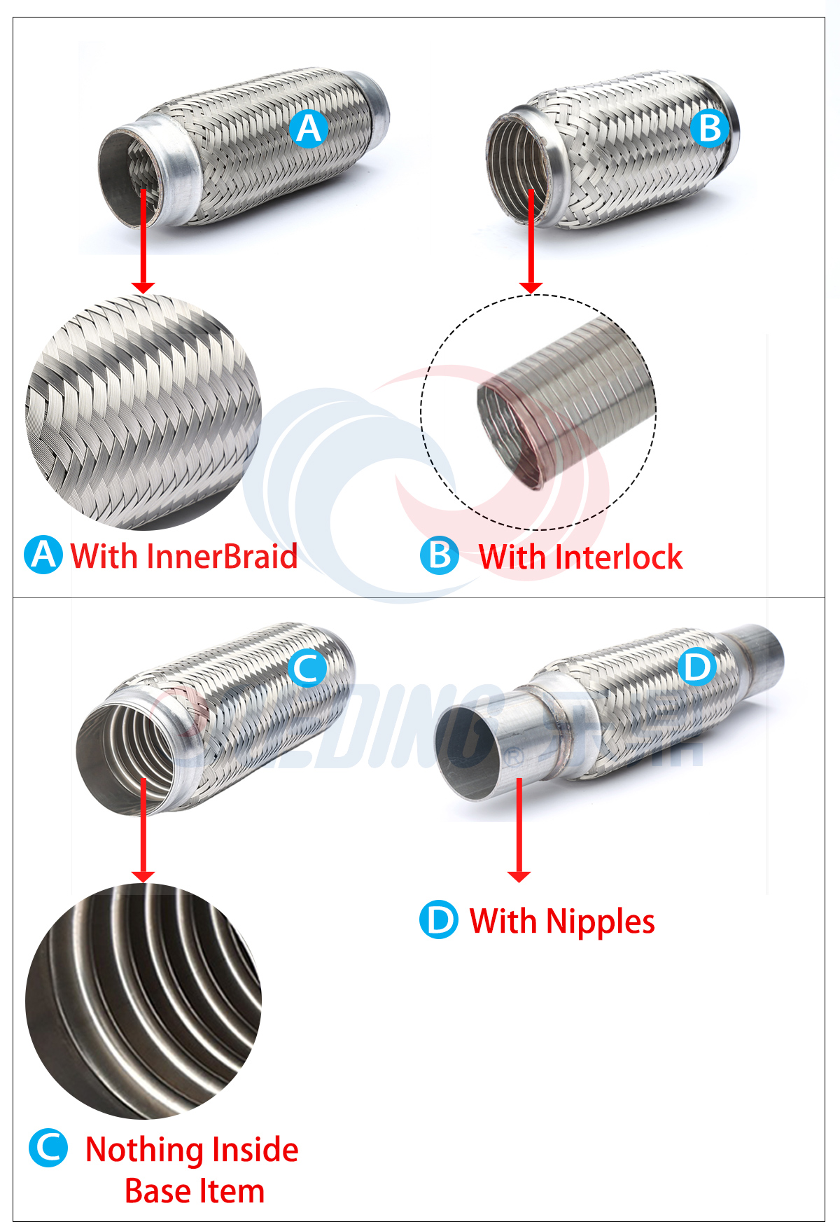 Different types exhaust flex pipe Différents types de tuyaux flexibles d'échappement