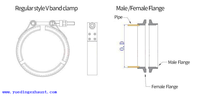 VBAND