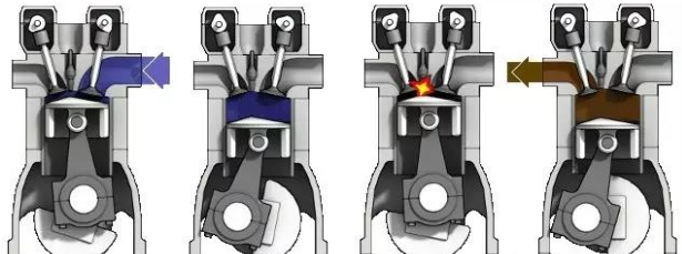 Le processus de travail d'un moteur de voiture