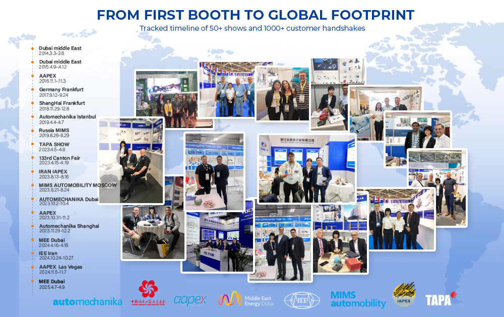 Expositions &agrave; l'&eacute;tranger YDCT