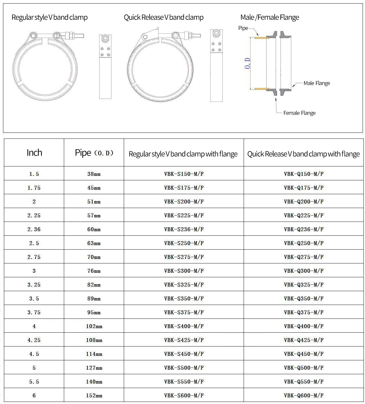 Figure de dimension de serrage de bande V
