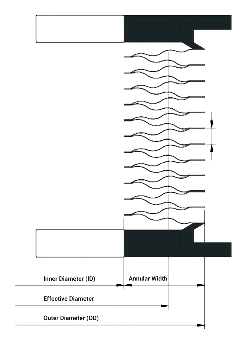 diagramme des param&egrave;tres du soufflet SS