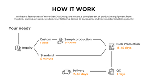processus métier