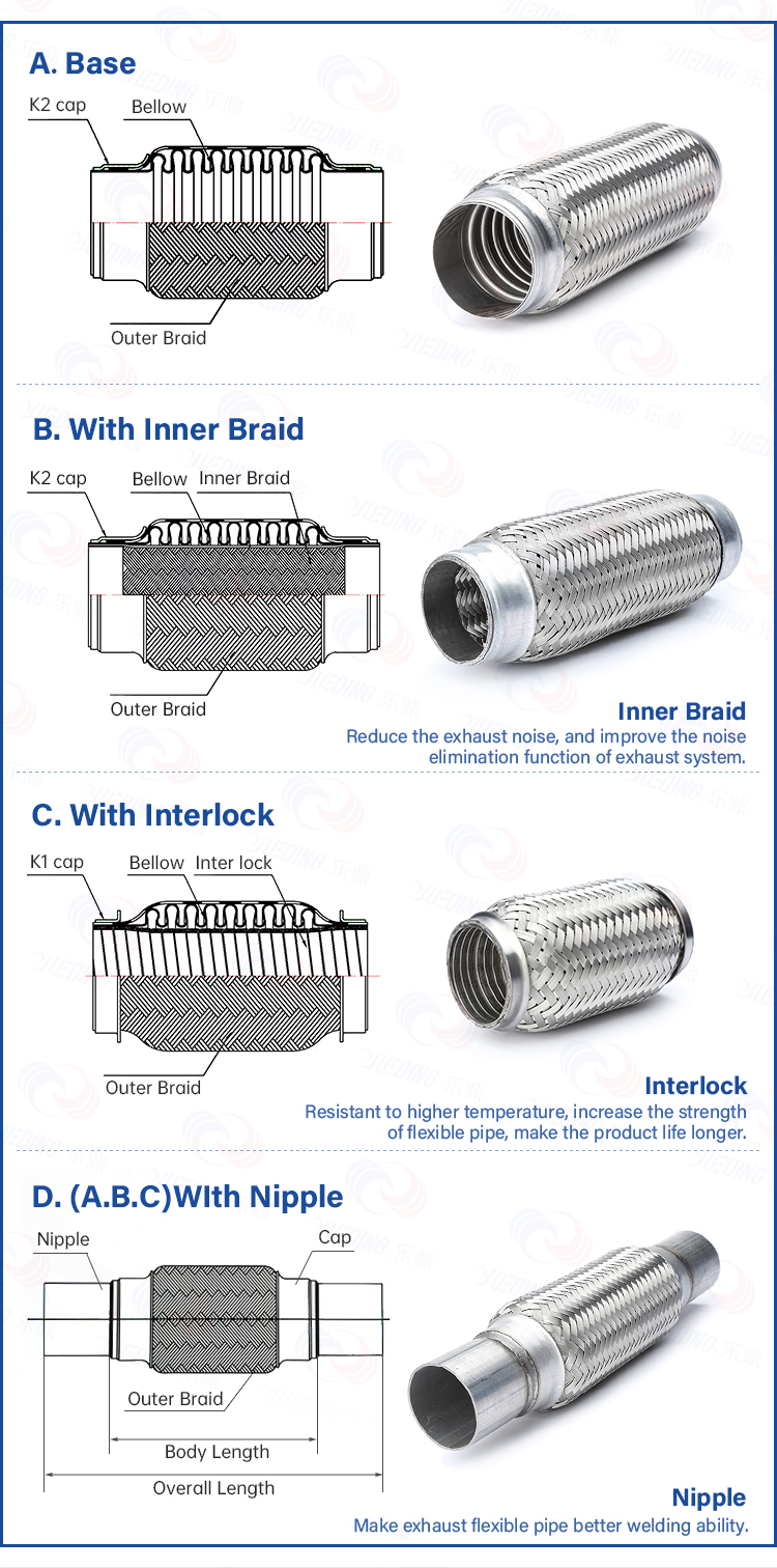 Diagramme de différents types de tuyaux flexibles d'échappement
