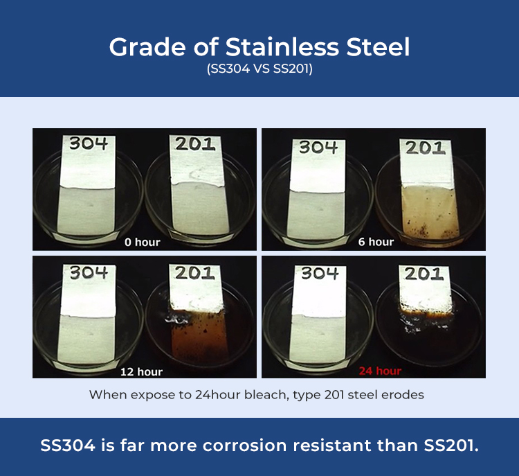 Comparaison des pinces de type V en acier inoxydable 201 et 304