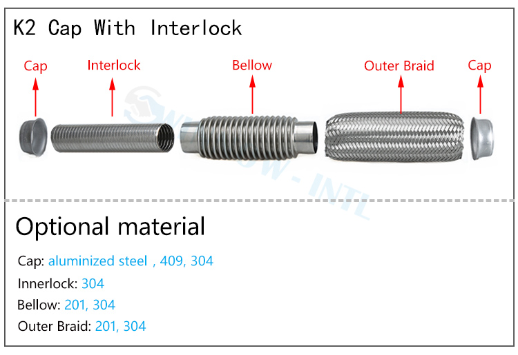 Schéma structurel du tuyau flexible Interlock avec noyau de verrouillage