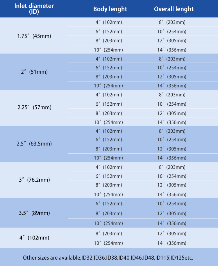 Taille du tuyau flexible d'échappement