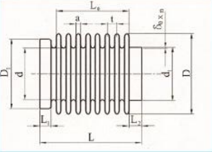 Diagramme de structure du soufflet